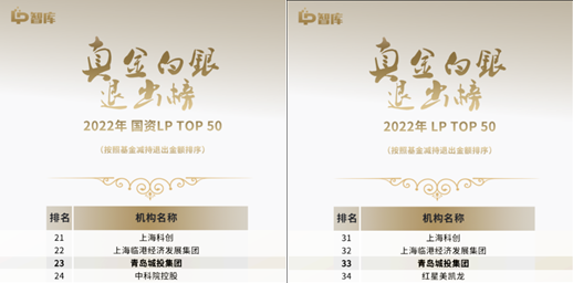 青岛万搏综合登录-万搏（中国）集团蝉联“LP真金白银退出榜”TOP 50